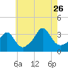 Tide chart for Monument Beach, Buzzards Bay, Massachusetts on 2023/07/26