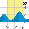 Tide chart for Monument Beach, Buzzards Bay, Massachusetts on 2023/07/27
