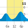 Tide chart for Monument Beach, Buzzards Bay, Massachusetts on 2023/08/11