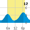 Tide chart for Monument Beach, Buzzards Bay, Massachusetts on 2023/08/12