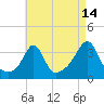 Tide chart for Monument Beach, Buzzards Bay, Massachusetts on 2023/08/14