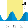 Tide chart for Monument Beach, Buzzards Bay, Massachusetts on 2023/08/18