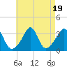 Tide chart for Monument Beach, Buzzards Bay, Massachusetts on 2023/08/19