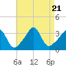 Tide chart for Monument Beach, Buzzards Bay, Massachusetts on 2023/08/21