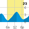 Tide chart for Monument Beach, Buzzards Bay, Massachusetts on 2023/08/23