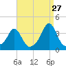 Tide chart for Monument Beach, Buzzards Bay, Massachusetts on 2023/08/27
