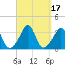 Tide chart for Monument Beach, Buzzards Bay, Massachusetts on 2023/09/17
