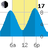 Tide chart for Moon Head, Massachusetts on 2022/09/17