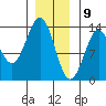 Tide chart for Mop Point, Thorne Arm, Revillagigedo Channel, Alaska on 2021/01/9