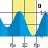 Tide chart for Mop Point, Thorne Arm, Revillagigedo Channel, Alaska on 2021/03/9