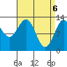 Tide chart for Mop Point, Thorne Arm, Revillagigedo Channel, Alaska on 2021/04/6