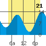 Tide chart for Mop Point, Thorne Arm, Revillagigedo Channel, Alaska on 2021/05/21