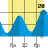 Tide chart for Mop Point, Thorne Arm, Revillagigedo Channel, Alaska on 2021/06/20