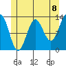 Tide chart for Mop Point, Thorne Arm, Revillagigedo Channel, Alaska on 2021/06/8