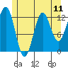 Tide chart for Mop Point, Thorne Arm, Alaska on 2021/07/11