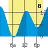 Tide chart for Mop Point, Thorne Arm, Alaska on 2021/07/8