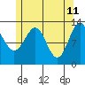 Tide chart for Mop Point, Thorne Arm, Revillagigedo Channel, Alaska on 2022/05/11