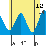 Tide chart for Mop Point, Thorne Arm, Revillagigedo Channel, Alaska on 2022/05/12