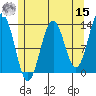 Tide chart for Mop Point, Thorne Arm, Revillagigedo Channel, Alaska on 2022/05/15