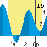 Tide chart for Mop Point, Thorne Arm, Alaska on 2022/06/15