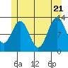 Tide chart for Mop Point, Thorne Arm, Alaska on 2022/06/21