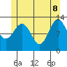 Tide chart for Mop Point, Thorne Arm, Alaska on 2022/06/8