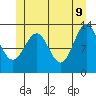 Tide chart for Mop Point, Thorne Arm, Alaska on 2022/06/9