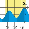 Tide chart for Mop Point, Thorne Arm, Alaska on 2022/07/21