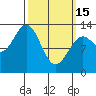 Tide chart for Mop Point, Thorne Arm, Revillagigedo Channel, Alaska on 2023/03/15