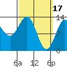 Tide chart for Mop Point, Thorne Arm, Revillagigedo Channel, Alaska on 2023/03/17