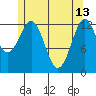 Tide chart for Mop Point, Thorne Arm, Revillagigedo Channel, Alaska on 2023/05/13