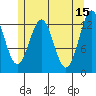 Tide chart for Mop Point, Thorne Arm, Revillagigedo Channel, Alaska on 2023/05/15
