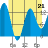 Tide chart for Mop Point, Thorne Arm, Revillagigedo Channel, Alaska on 2023/05/21