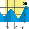 Tide chart for Mop Point, Thorne Arm, Revillagigedo Channel, Alaska on 2023/05/29