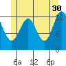 Tide chart for Mop Point, Thorne Arm, Revillagigedo Channel, Alaska on 2023/05/30