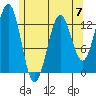 Tide chart for Mop Point, Thorne Arm, Revillagigedo Channel, Alaska on 2023/05/7