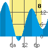 Tide chart for Mop Point, Thorne Arm, Revillagigedo Channel, Alaska on 2023/05/8