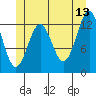 Tide chart for Mop Point, Thorne Arm, Revillagigedo Channel, Alaska on 2023/06/13