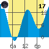 Tide chart for Mop Point, Thorne Arm, Revillagigedo Channel, Alaska on 2023/06/17