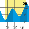 Tide chart for Mop Point, Thorne Arm, Revillagigedo Channel, Alaska on 2023/06/29