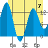 Tide chart for Mop Point, Thorne Arm, Revillagigedo Channel, Alaska on 2023/06/7