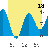 Tide chart for Mop Point, Thorne Arm, Revillagigedo Channel, Alaska on 2023/07/18