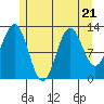 Tide chart for Mop Point, Thorne Arm, Revillagigedo Channel, Alaska on 2023/07/21
