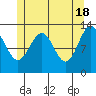 Tide chart for Mop Point, Thorne Arm, Revillagigedo Channel, Alaska on 2024/05/18