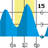 Tide chart for Bay Slough (East), San Francisco Bay, California on 2021/01/15