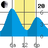 Tide chart for Bay Slough (East), San Francisco Bay, California on 2021/01/20