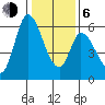 Tide chart for Bay Slough (East), San Francisco Bay, California on 2021/01/6