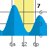 Tide chart for Bay Slough (East), San Francisco Bay, California on 2021/01/7