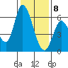 Tide chart for Bay Slough (East), San Francisco Bay, California on 2021/01/8
