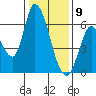 Tide chart for Bay Slough (East), San Francisco Bay, California on 2021/01/9